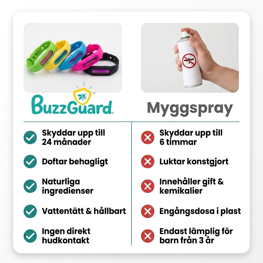 BuzzGuard – Så att kvällspromenaden inte slutar med ett nytt bett